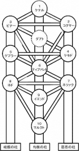 Kabbalah